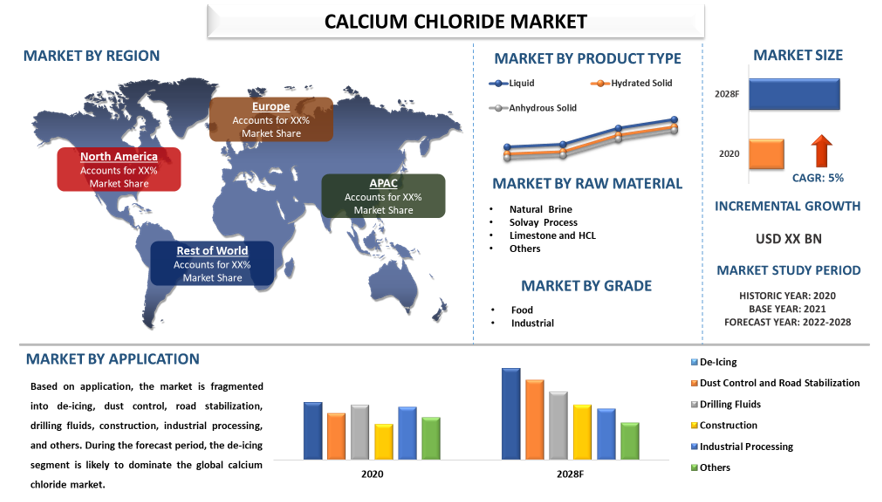 Calcium Chloride Market 2