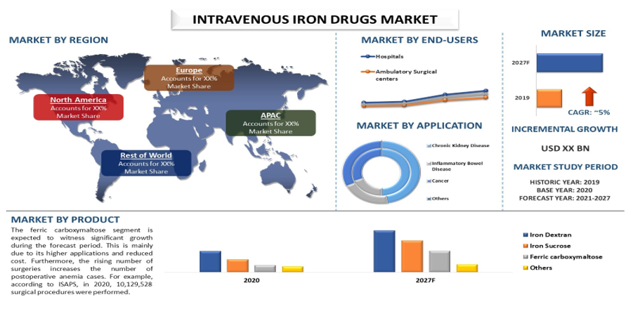 Intravenous Iron Drugs Market 2