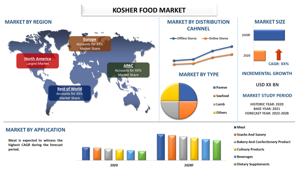 Kosher Food Market 2