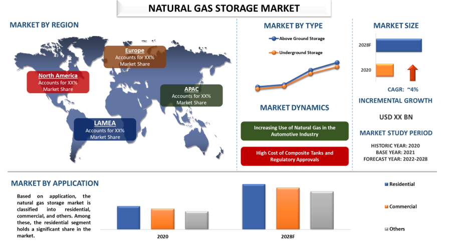 Natural Gas Storage Market 2