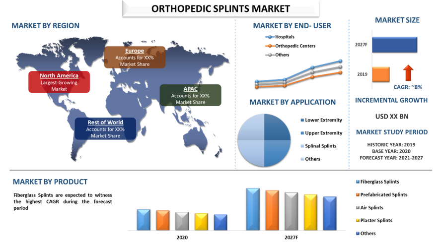 Orthopedic Splints Market 2