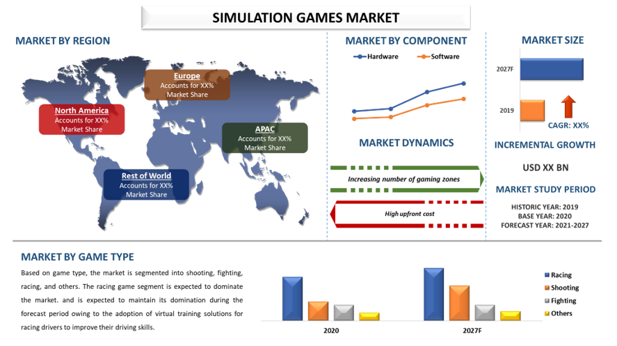 Simulation Games Market 2