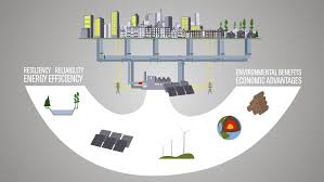 Microgrid-as-a-Service Market