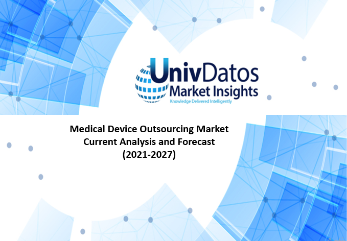 Medical Device Outsourcing Market - Analysis, Size, Share (2021-2027)