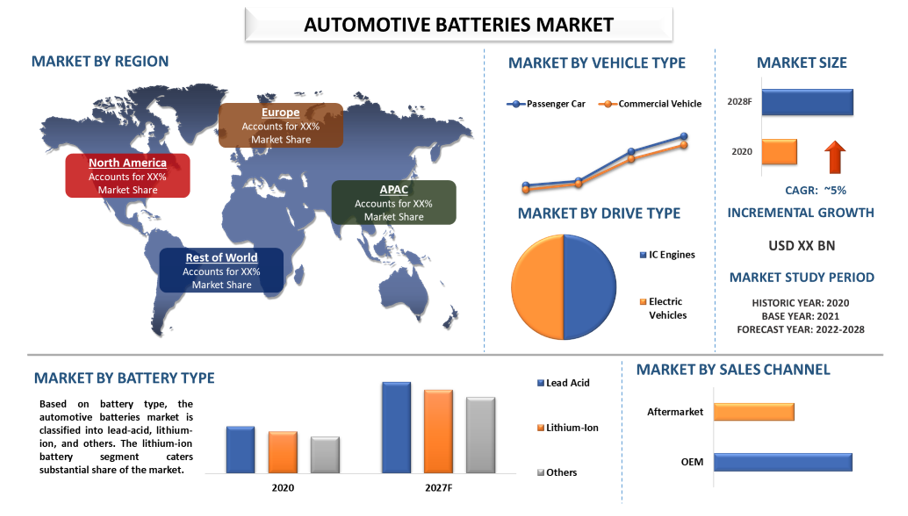 automotive batteries market