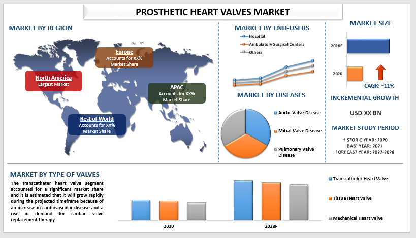 prosthetic heart valves market