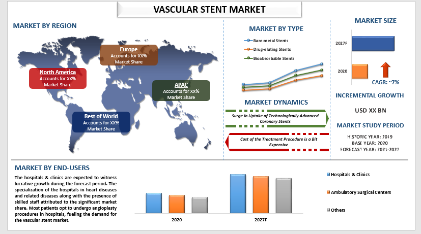Vascular Stent Market