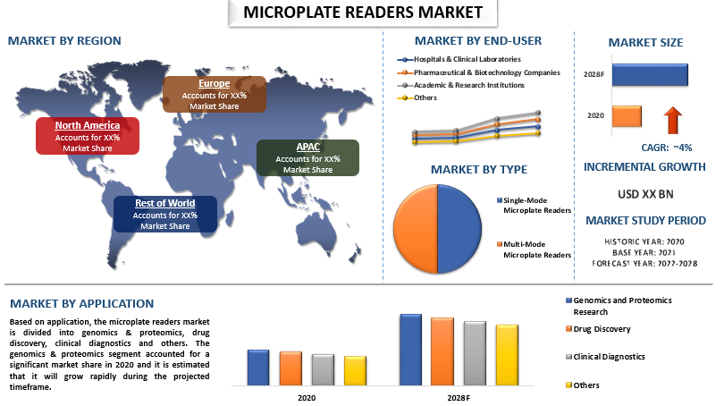 Microplate Readers Market