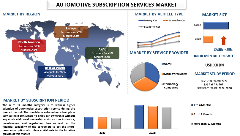 Automotive Subscription Services Market