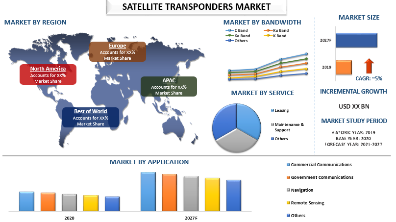 Satellite Transponders Market 