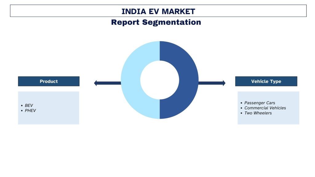 India EV Market Sementation