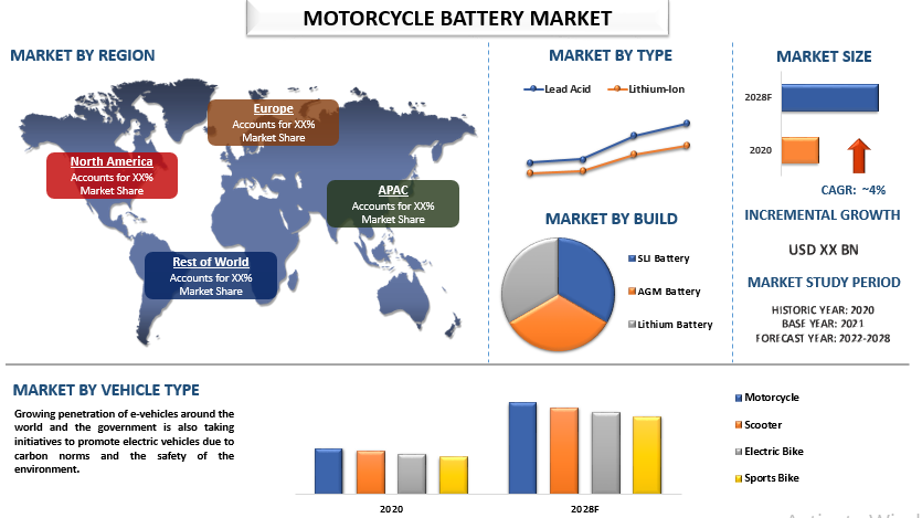 Motorcycle Battery Market