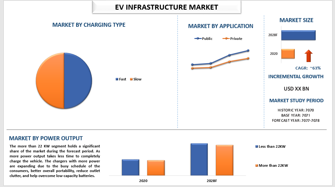 India EV Infrastructure Market