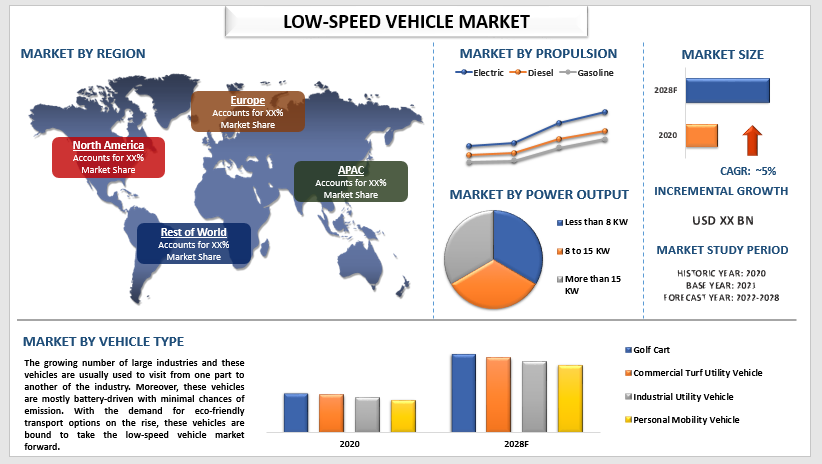 Low-speed vehicle Market