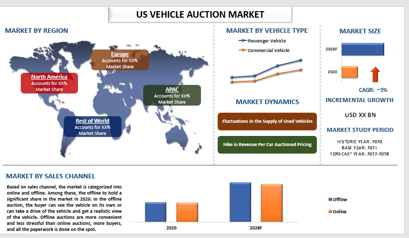U.S. Vehicle Auction Market: