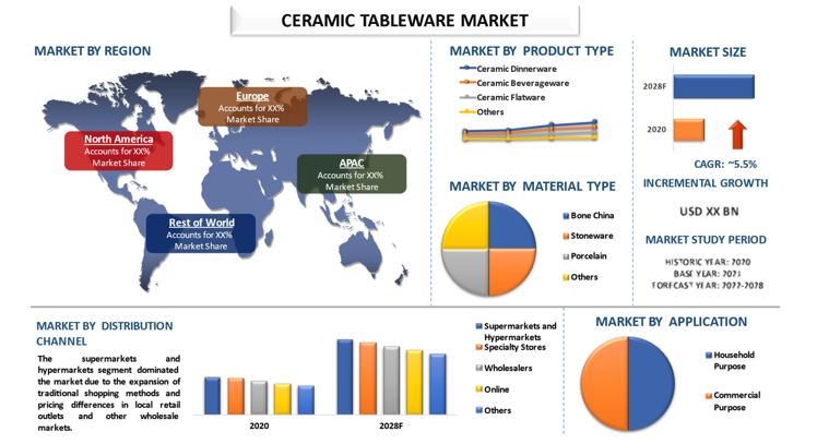 Ceramic Tableware Market 