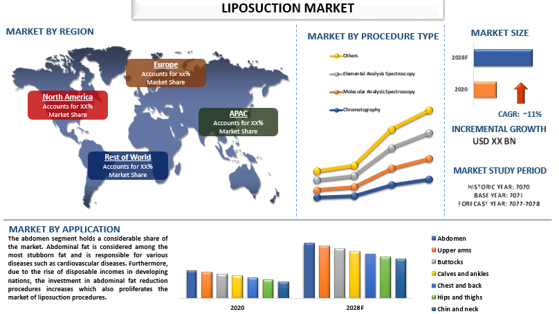 Liposuction Market