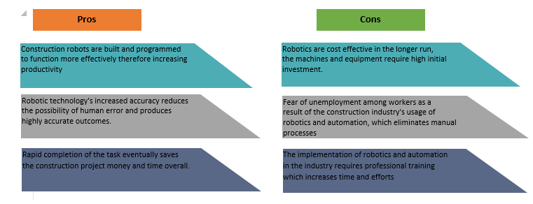 construction robot market - growth, forecast