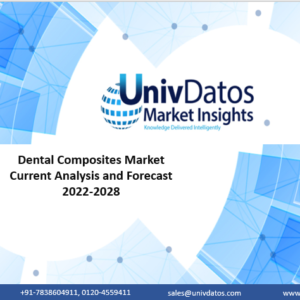 Dental Composites Market