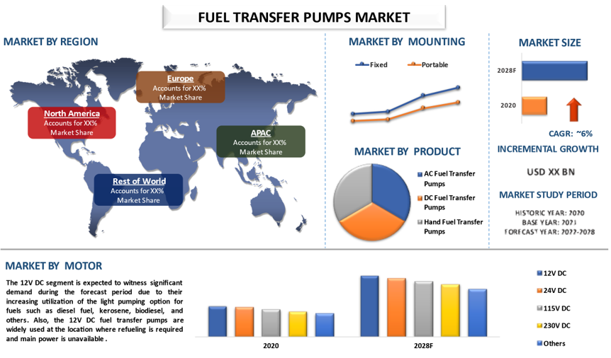 Fuel Transfer Pumps Market 2