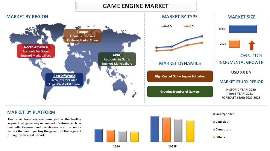 Game Engine Market 3
