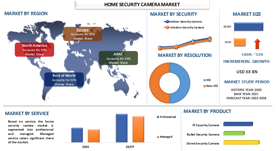 Home Security Camera Market 3