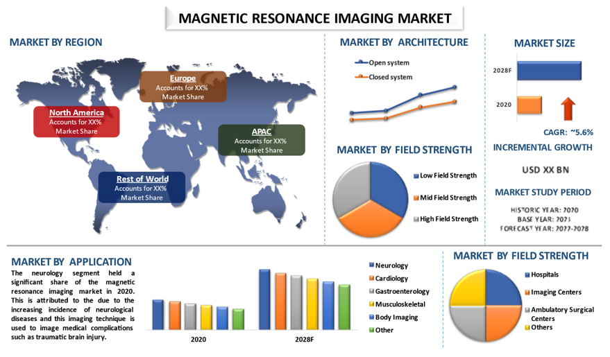 Magnetic Resonance Imaging Market 2