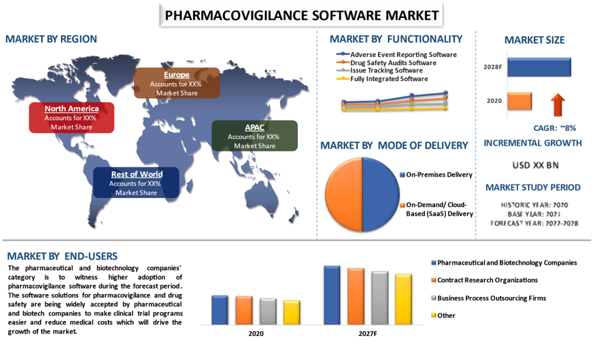 Pharmacovigilance Software Market 2