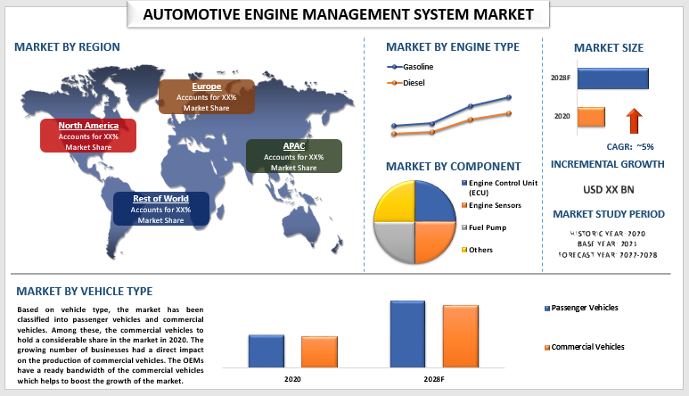 Automotive Engine Management System Market