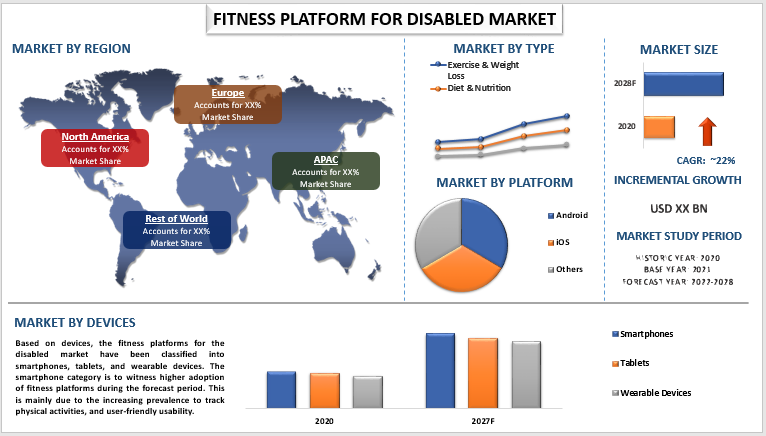 fitness platform for disabled market