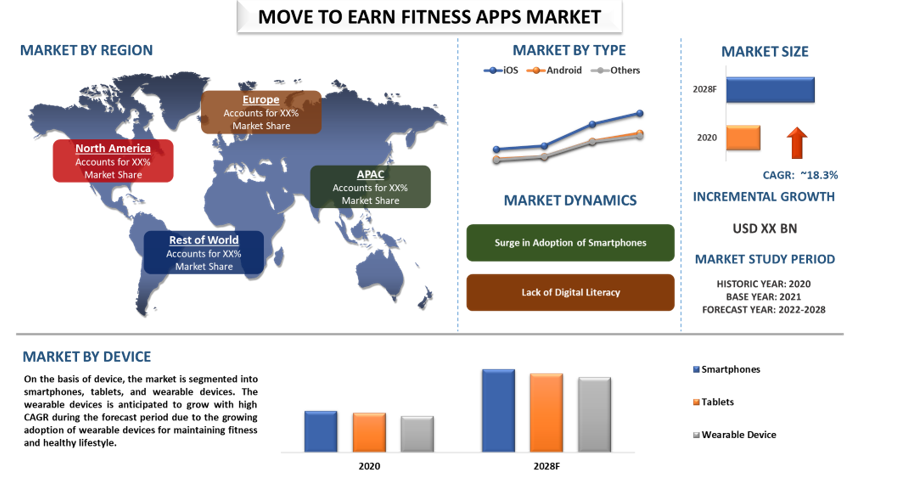 Move to Earn Fitness Apps Market 