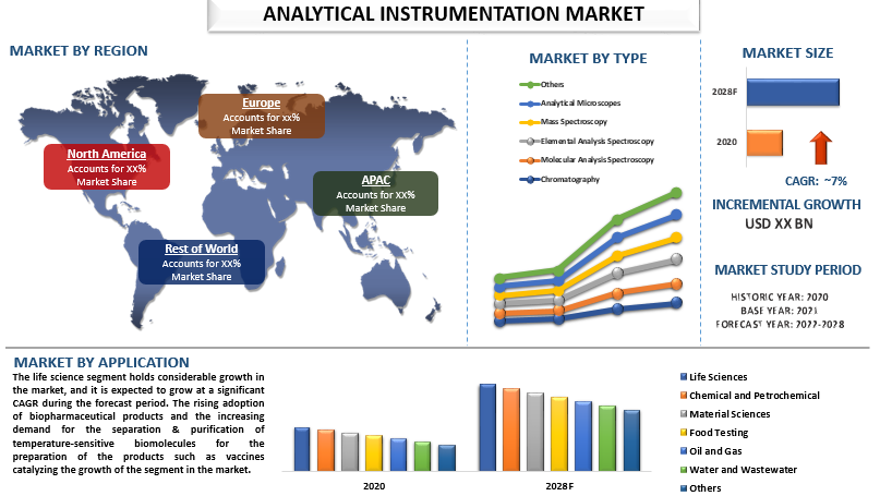 Analytical Instrumentation Market 