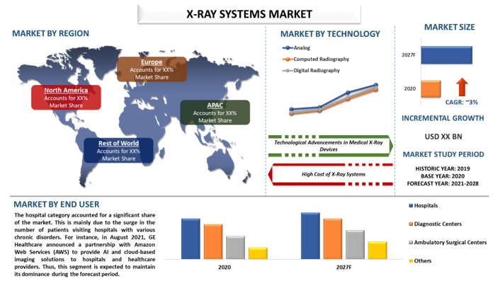 X-ray systems Market 