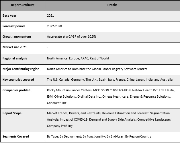 Cancer Registry Software Market