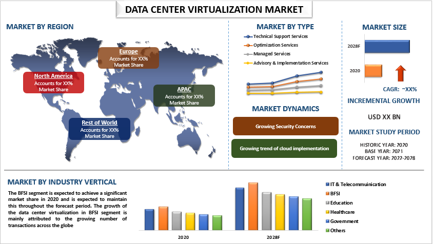 Data Center Virtualization Market