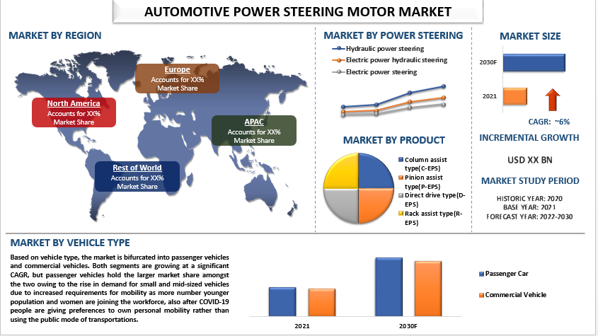 Automotive Power Steering Motor Market
