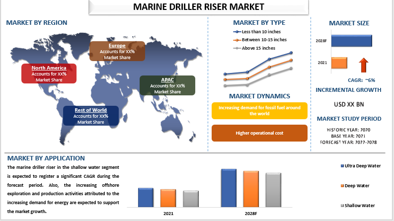 Marine Driller Riser Market