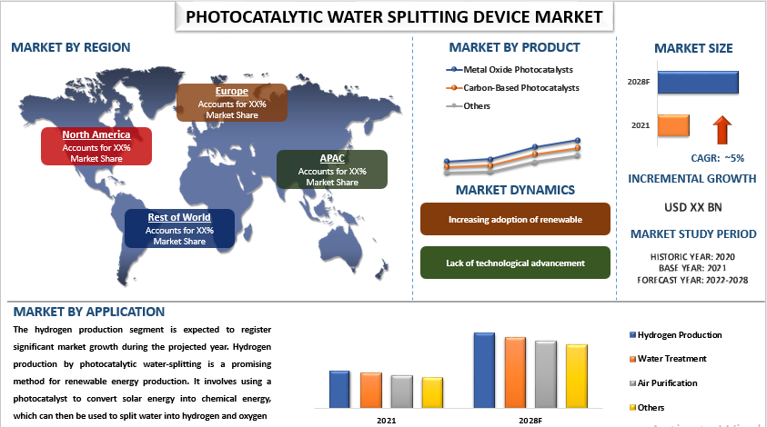 Photocatalytic Water Splitting Device Market