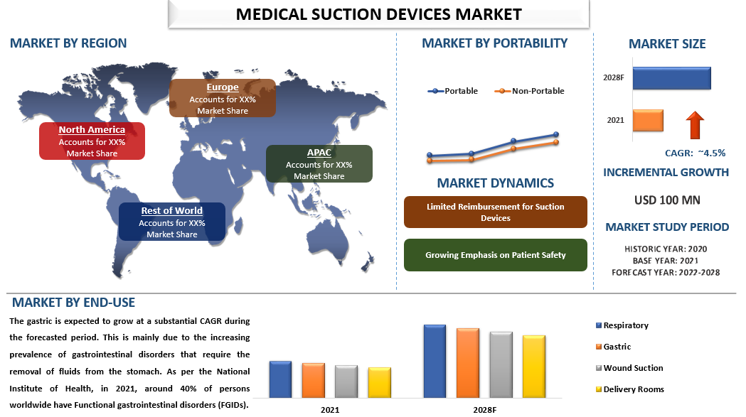 Medical Suction Devices Market