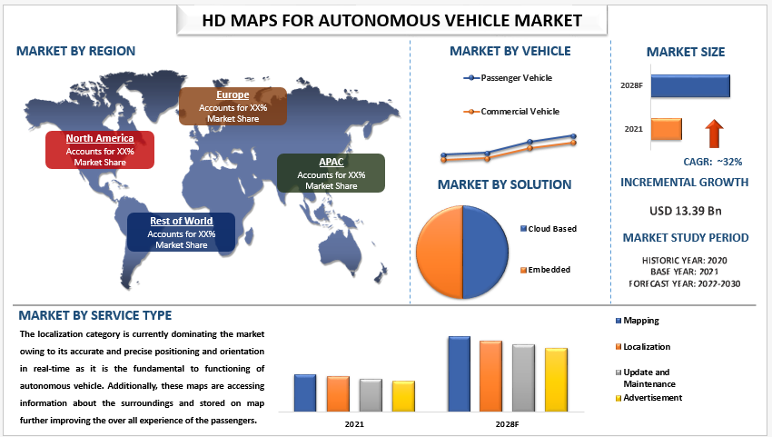 HD Maps for Autonomous Vehicle Market