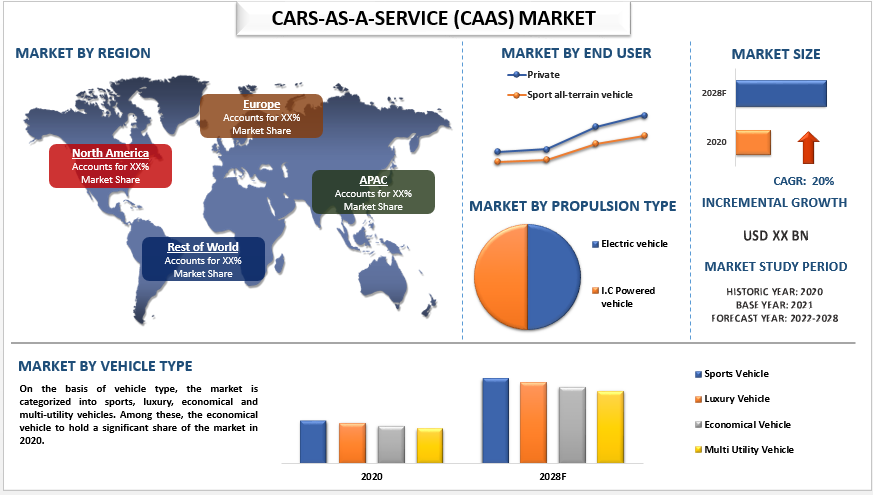 Cars-As-A-Service Market