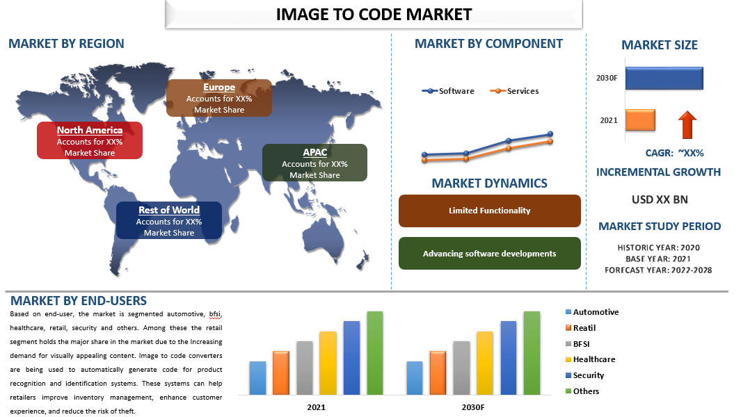 Image to Code market