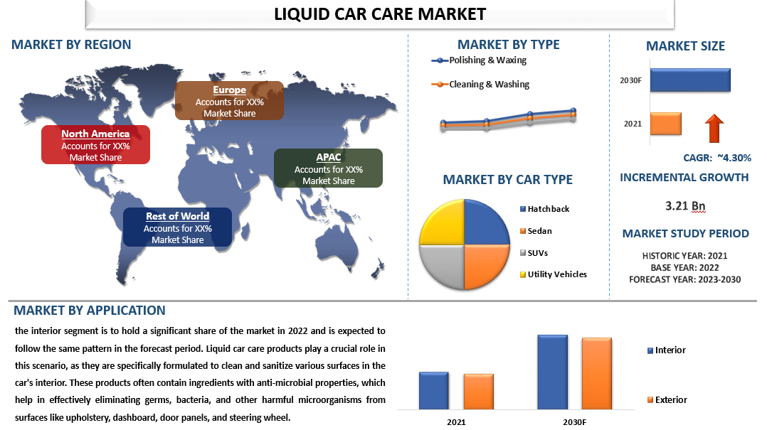 Liquid Car Care Market