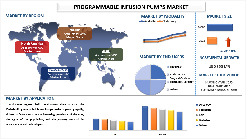Programmable Infusion Pumps Market