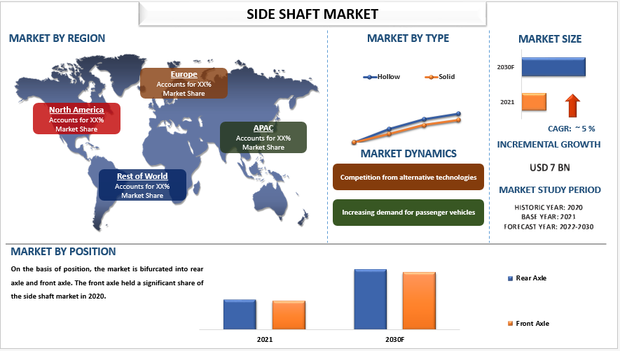 Side Shaft Market