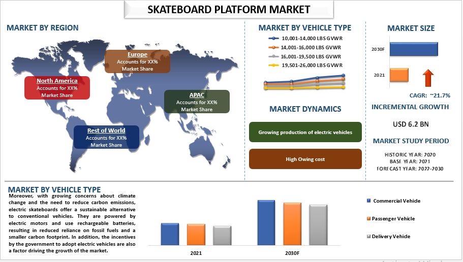 Skateboard Platform Market