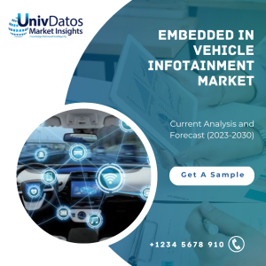 Embedded In-Vehicle Infotainment Market