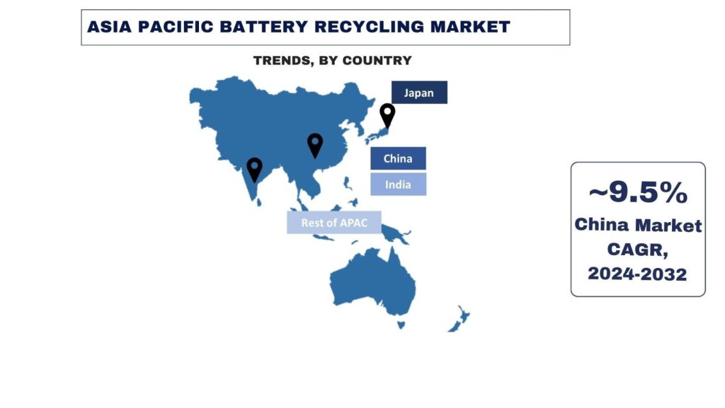 Asia Pacific Battery Recycling Market Trends