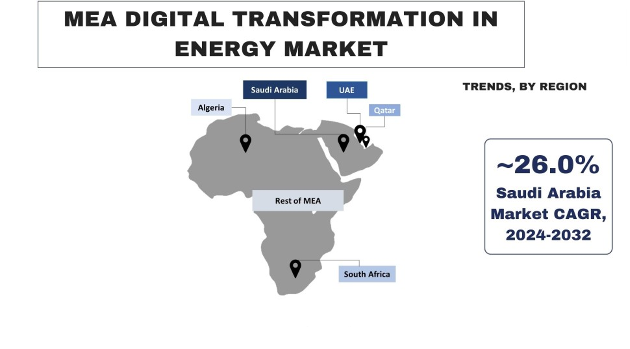 MEA Digital Transformation in Energy Market: Forecast (2024-2032F)