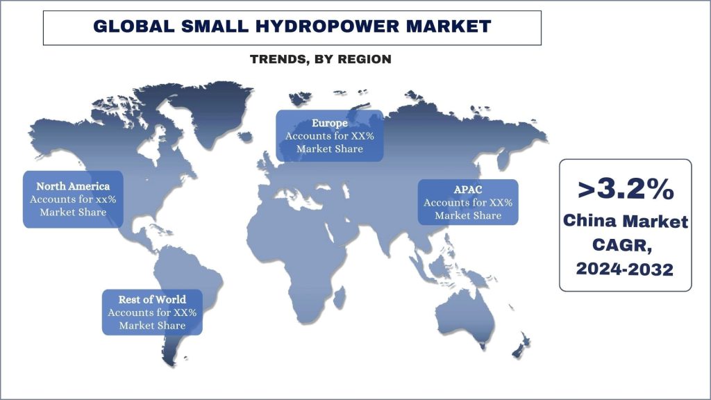 Small Hydropower Market Trends